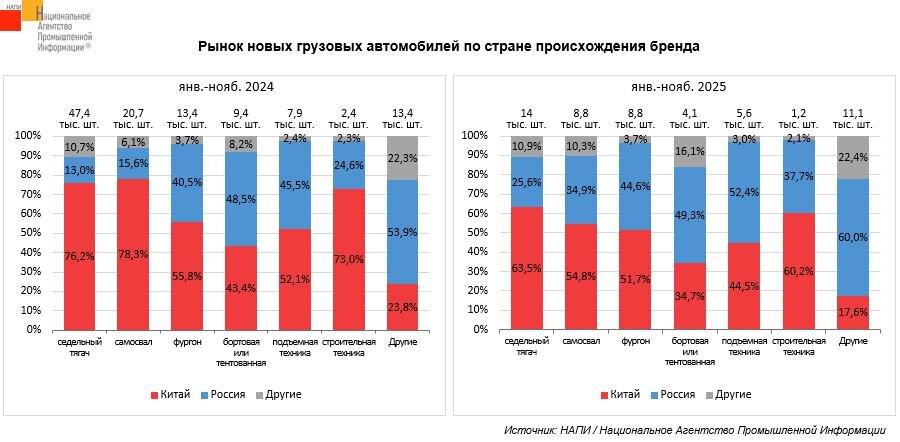     инфографика: НАПИ / https://napinfo.ru/