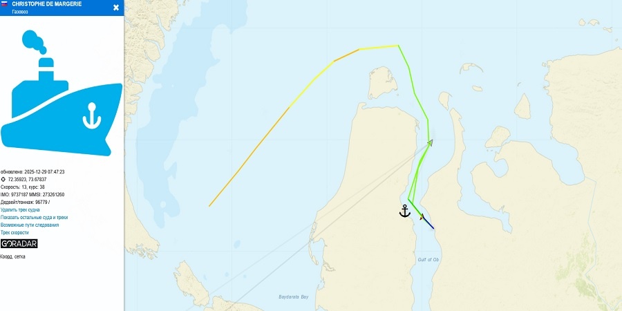 Источник: Goradar