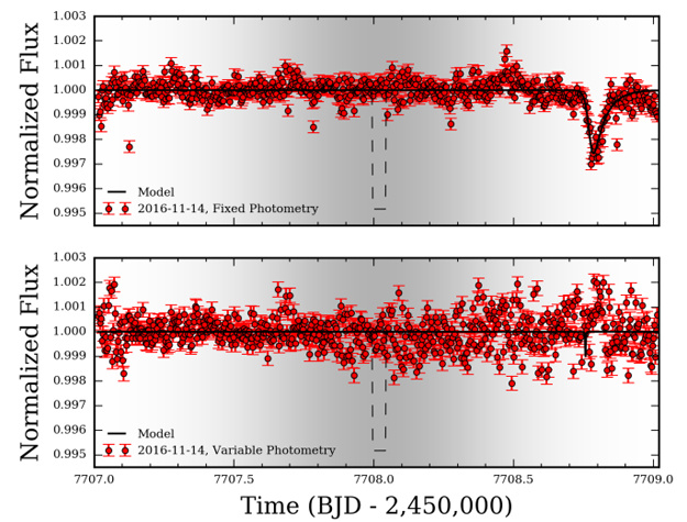 Настоящий график кривой блеска (light curve) Проксимы Центавра, полученный телескопом «Кеплер».