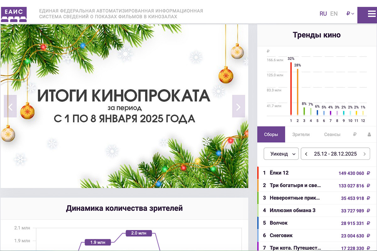 ekinobilet.fond-kino.ru📷Рейтинг фильмов по кассовым сборам