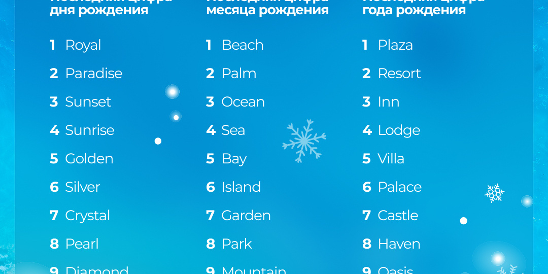 В твоей дате рождения зашифрован идеальный отель