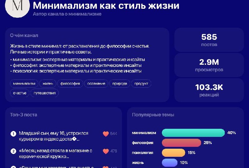 🎉 Итоги года для @minlife