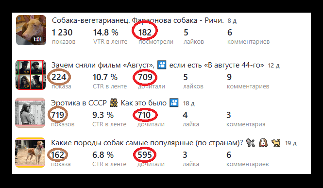 Показов в разы меньше, чем дочитываний! Это уже цензура какая-то "по Дзеновски"
