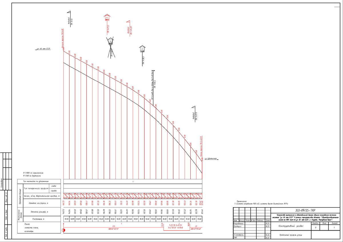 продольный профиль улицы