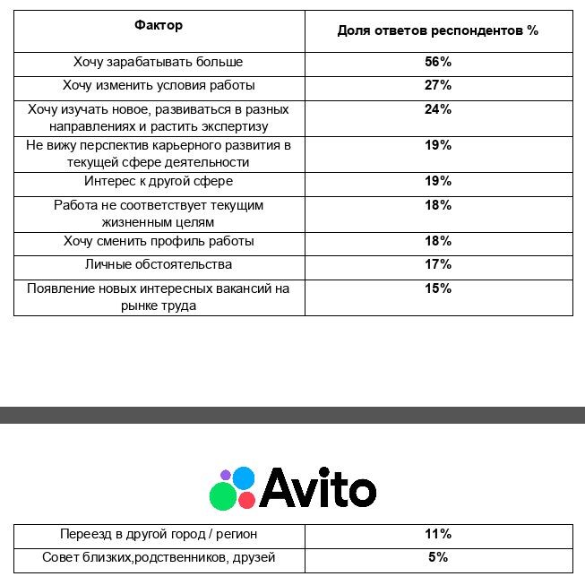    Более трети жителей Карелии планируют сменить работу в начале 2026 года© Столица на Онего