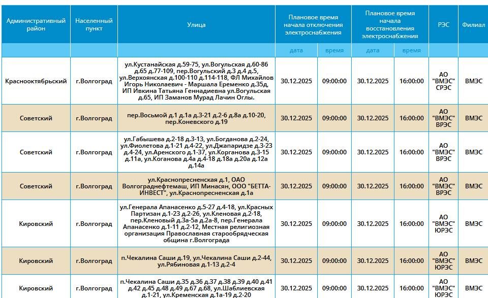    Скриншот: компания "Россети Юг".