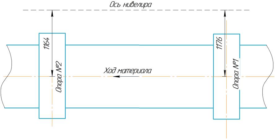 Проектный уклон печи 0%.
Фактический уклон печи 0,06%.
Отклонение от проектного уклона 12 мм.
Допустимое отклонение уклона 10 мм