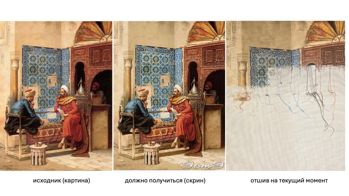 объем проделанной и предстоящей работы