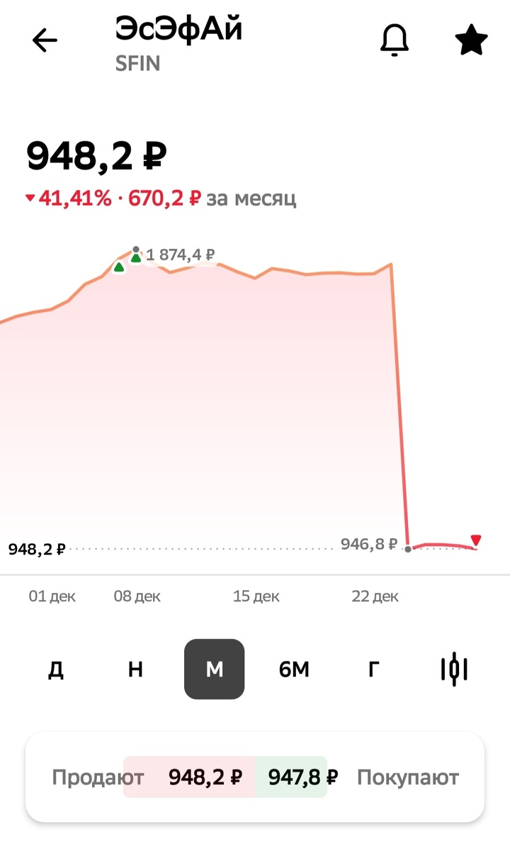 Урок, купленный в «ЭсЭфАй»: земля, ушедшая из-под ног