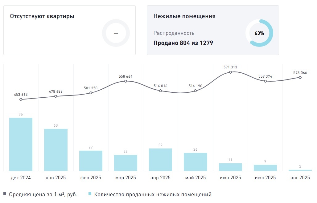 Скрин с сайта Дом.рф
