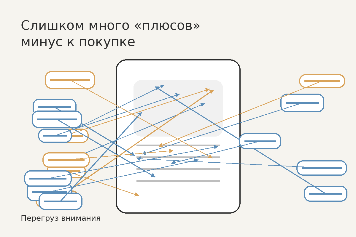 Почему карточка перегружается