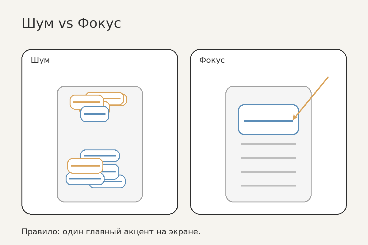 Слева — “всё полезное сразу”. Справа — “одна мысль + поддержка”.
