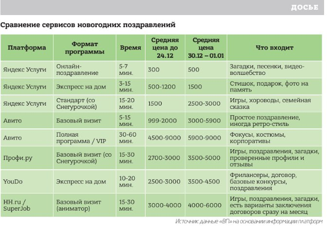 Инфографика. «Вечерний Санкт-Петербург»