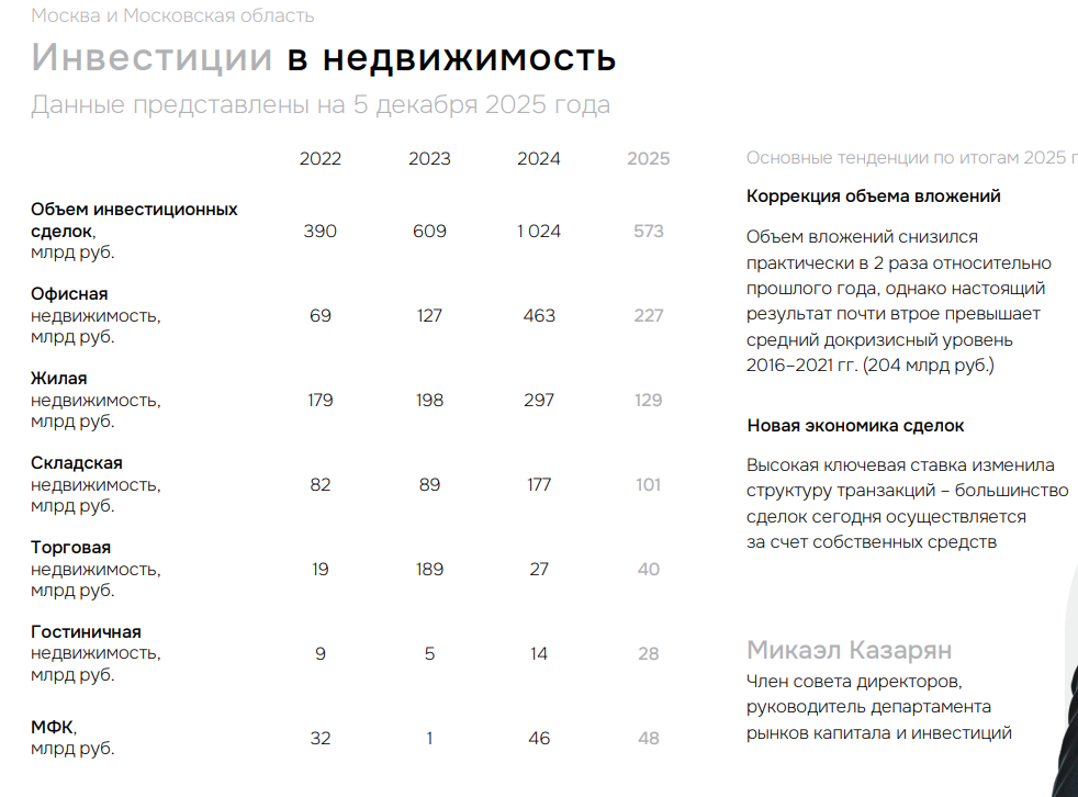 источник: сайт IBC Real Estate