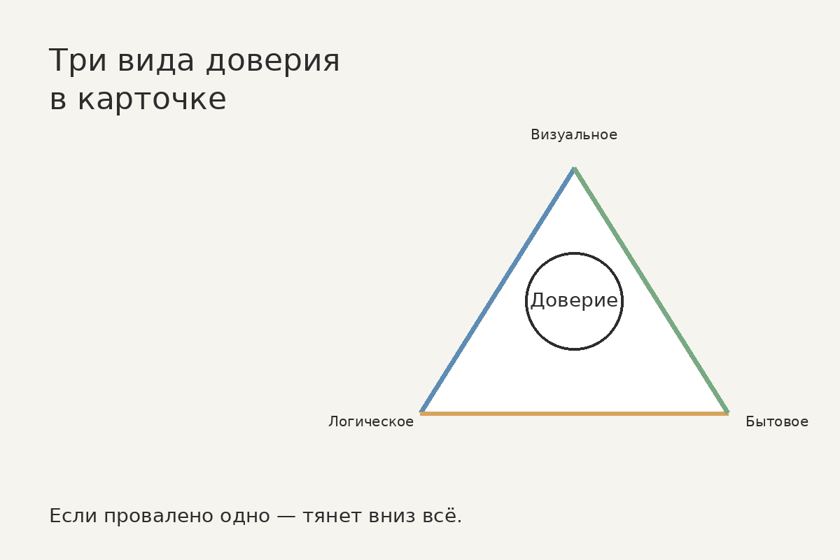 Треугольник доверия