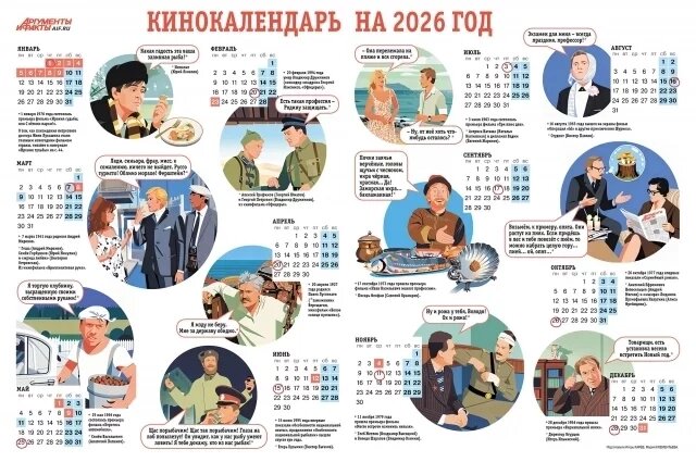    Кинокалендарь. Инфографика