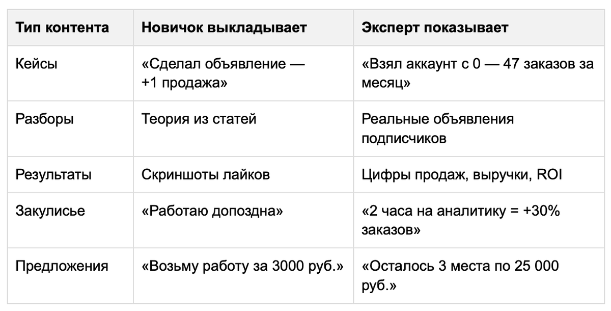 контент новичка