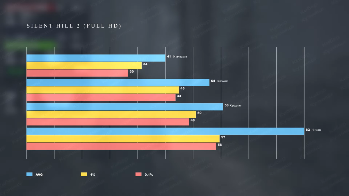    Кибер Кузница