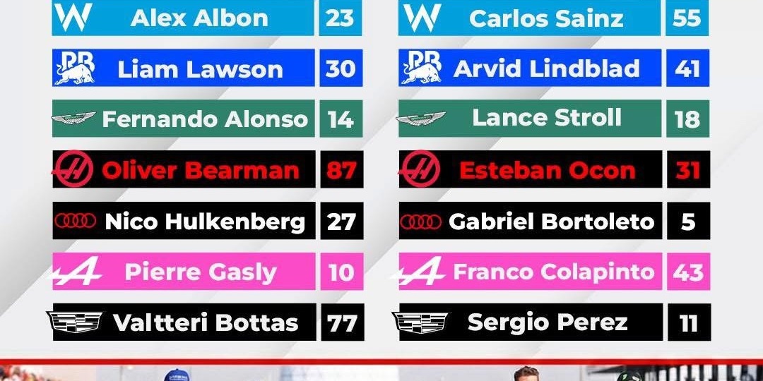 Все стартовые номера чемпионата мира F1 сезона 2026 и почему именно они