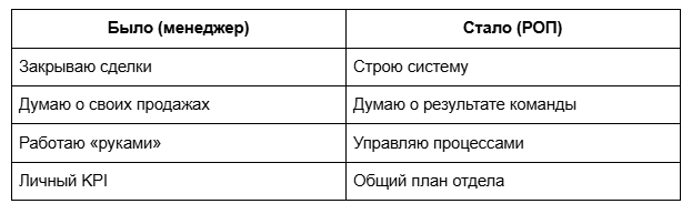 РОП отвечает не за себя, а за других.