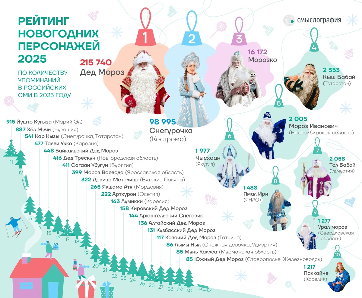    Фото: Аналитическое агентство «Смыслография»