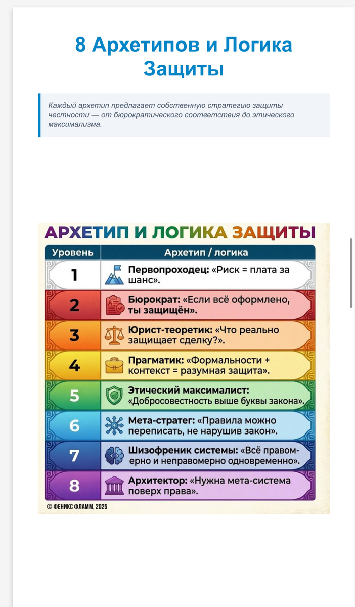 Схема из книги «ДЕНЬ F: ЭФФЕКТ ДОЛИНОЙ ЧЕРЕЗ ПРИЗМУ ФЛАММОЛОГИИ. Как предсказать системный кризис и не стать жертвой мошенников».