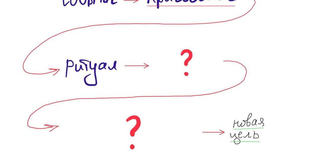 5 этапов отпускания