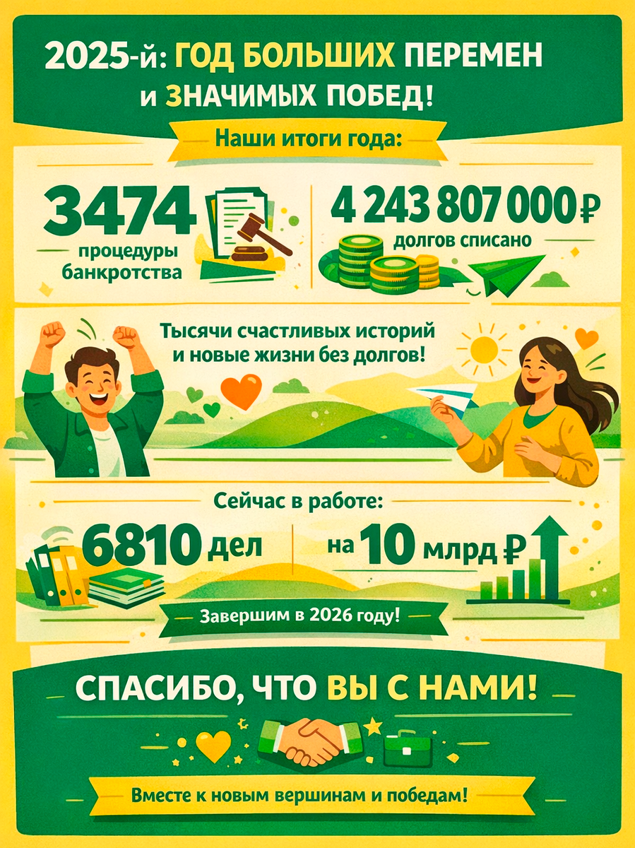 Итоги 2025 года компании Росбанкрот