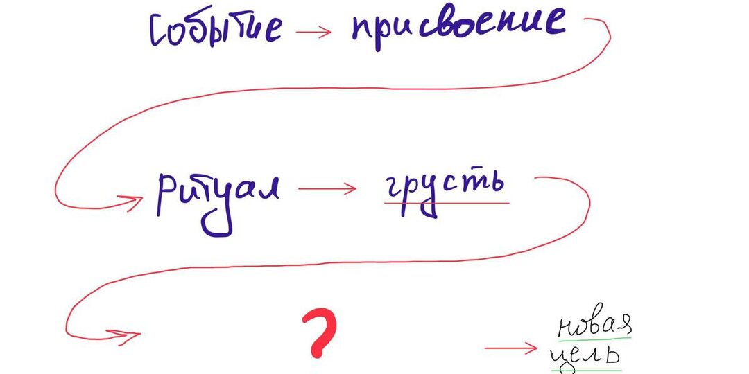 5 этапов отпускания