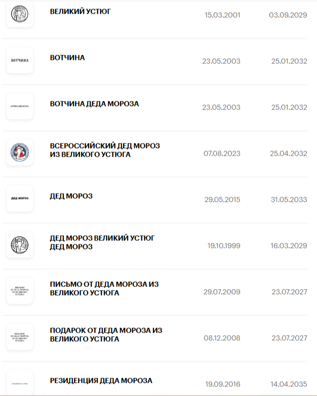 Зарегистрированные товарные знаки АО «Дед Мороз», дата регистрации и срок их действия