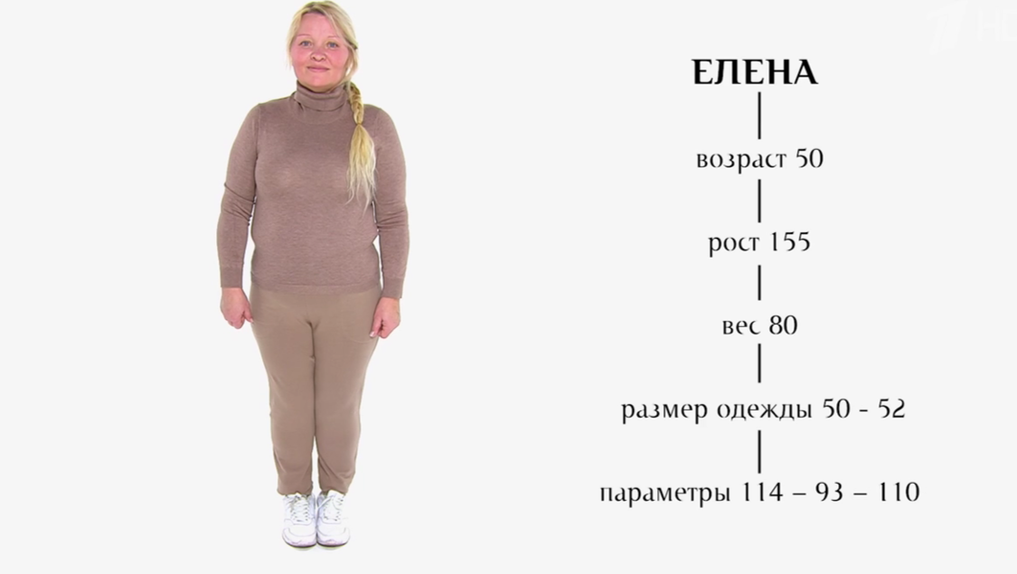 Указанные редакторами параметры героини