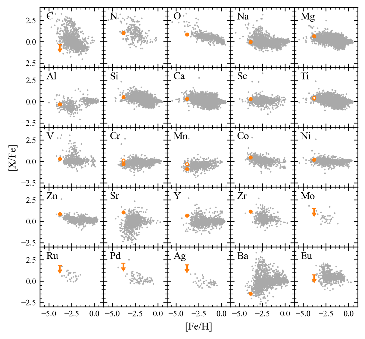   Hiroko Okada et al. / arXiv, 2025