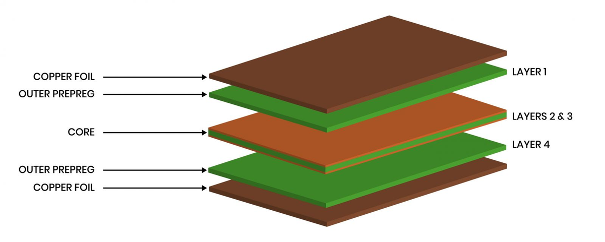 Симметричный Stack-Up