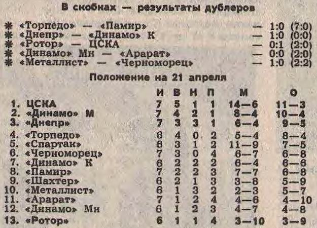 "Футбол-Хоккей". 1990. № 16 (1558). 22 апреля. С. 6. С минимальной корректировкой автора ИстАрх.