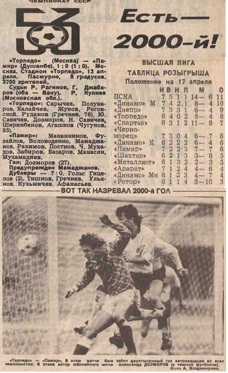 "Советский спорт", № 86 (12905), суббота, 14 апреля 1990 г. С. 1; № 87 (12906), воскресенье, 15 апреля 1990 г. С. 1; № 88 (12907), вторник, 17 апреля 1990 г. С. 3. Коллаж автора ИстАрх.