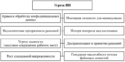 Угроза от ИИ всё-таки есть
