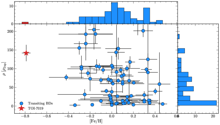   Jéa Adams Redai et al. / arXiv, 2025