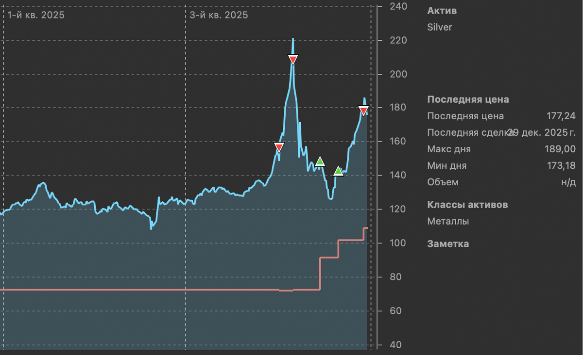 Свечки по серебру вообще имба