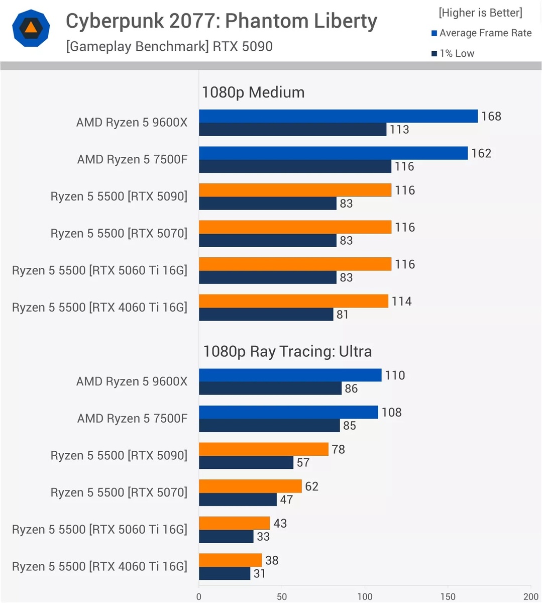 Фото TechSpot  📷
