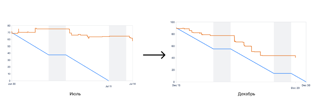 Оно работает! Хочу поделиться своим результатом