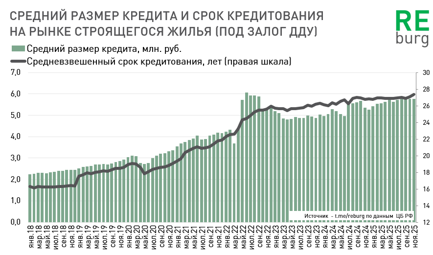 Данные ЦБ РФ