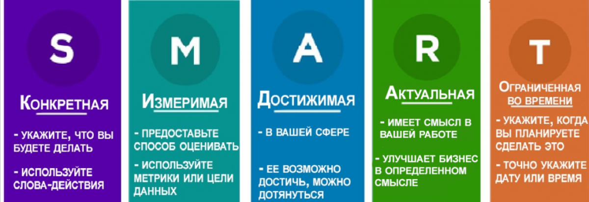 Как наконец перестать просто мечтать и превратить «хочу» в «сделала»: простая методика для личной жизни