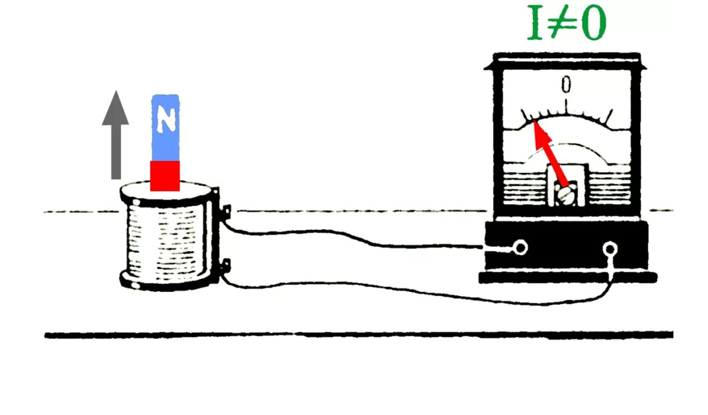 
Исследование работы индукционного тока. Материал взят с сайта https://multiurok.ru