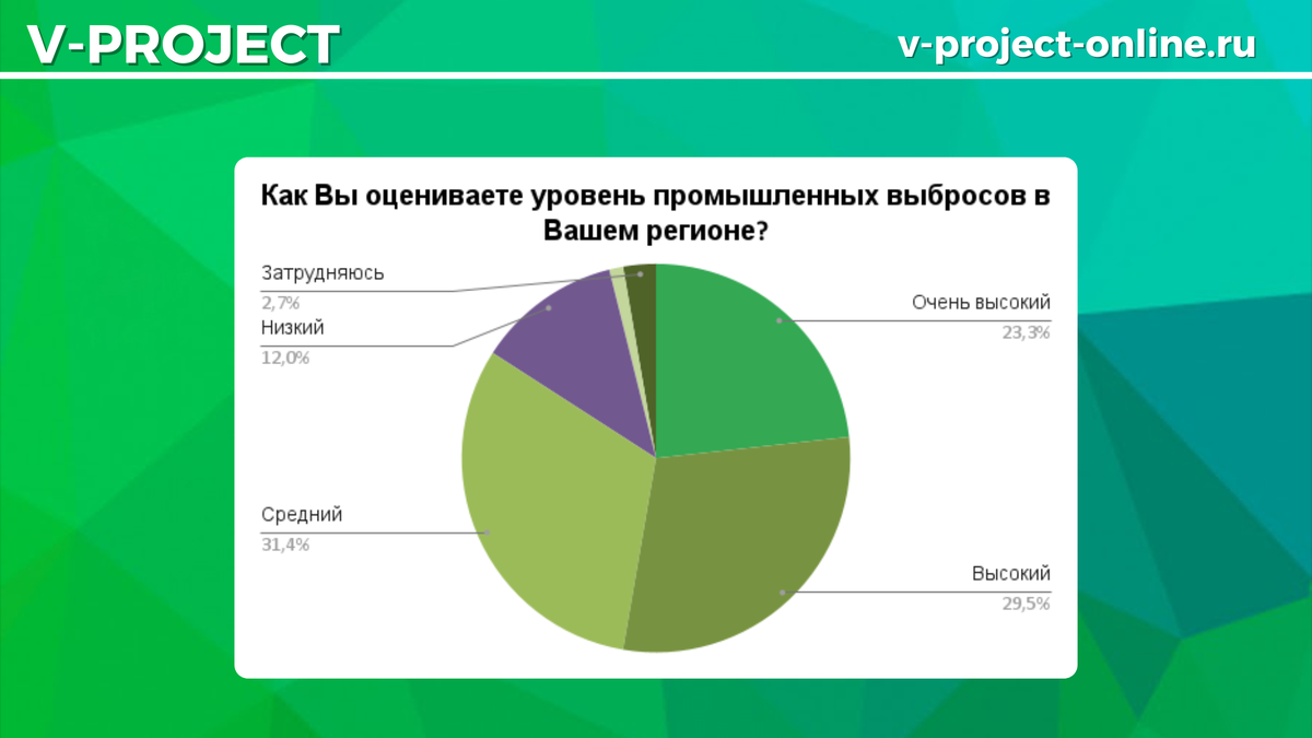 Собственный креатив