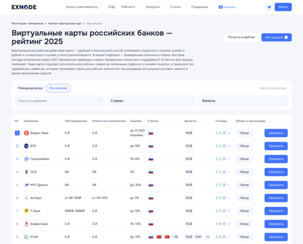 Мониторинг виртуальных карт Exnode