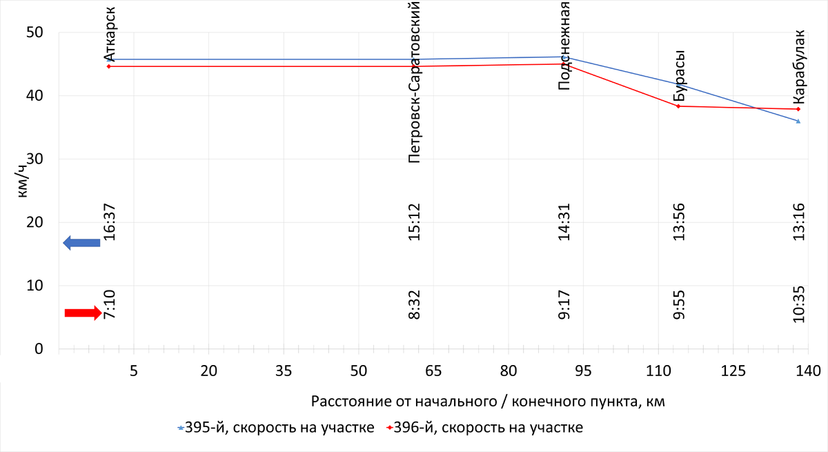 Построено автором по данным с Туту