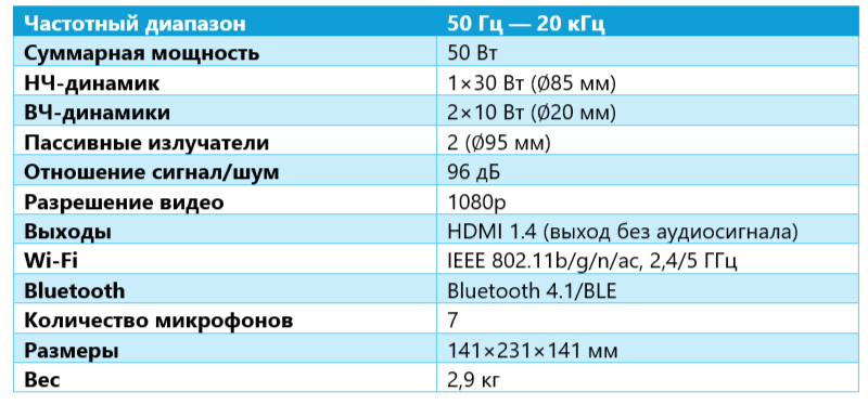 Технические характеристики Я. Станции первого поколения
