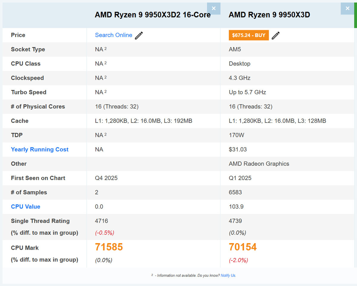    Раскрыты новые подробности о процессорах AMD Ryzen 9950X3D2 и 9850X3D