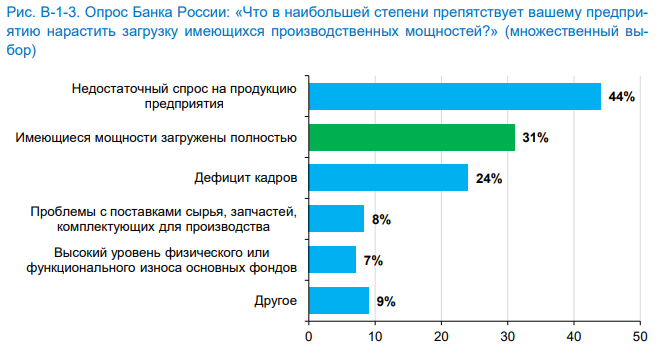 Источник: "Региональная экономика: комментарии ГУ" № 40 • Декабрь 2025 года,  Врезка 1, страница 29