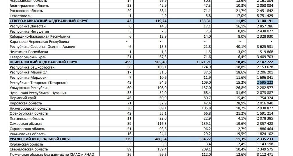   Телеграм —канал «Долговой консультант»